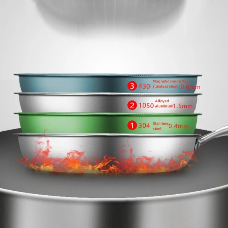 Cellular Technology Non Stick Pan